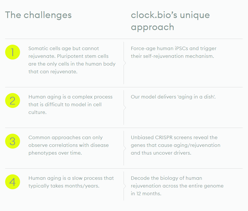 clock.bio pipeline