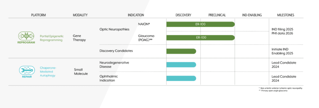 Life Biosciences pipeline