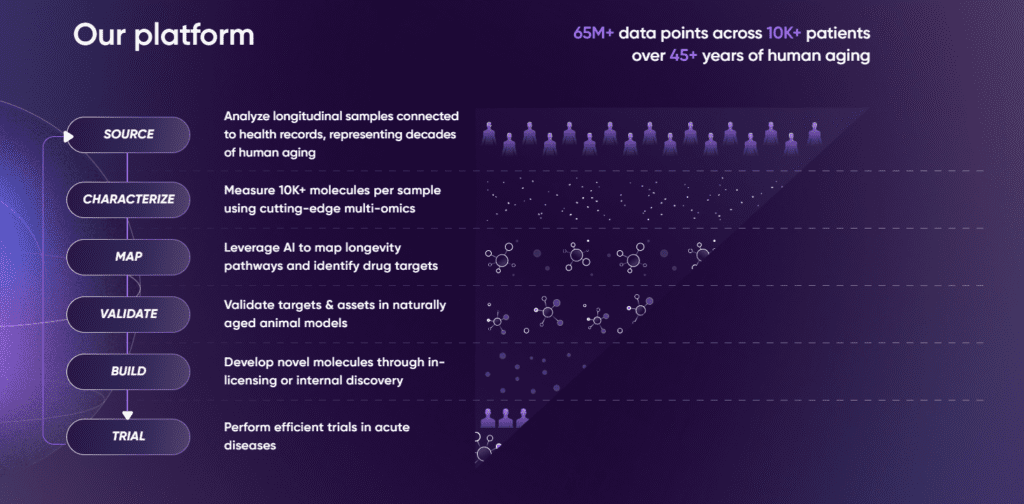 BioAge Labs platform