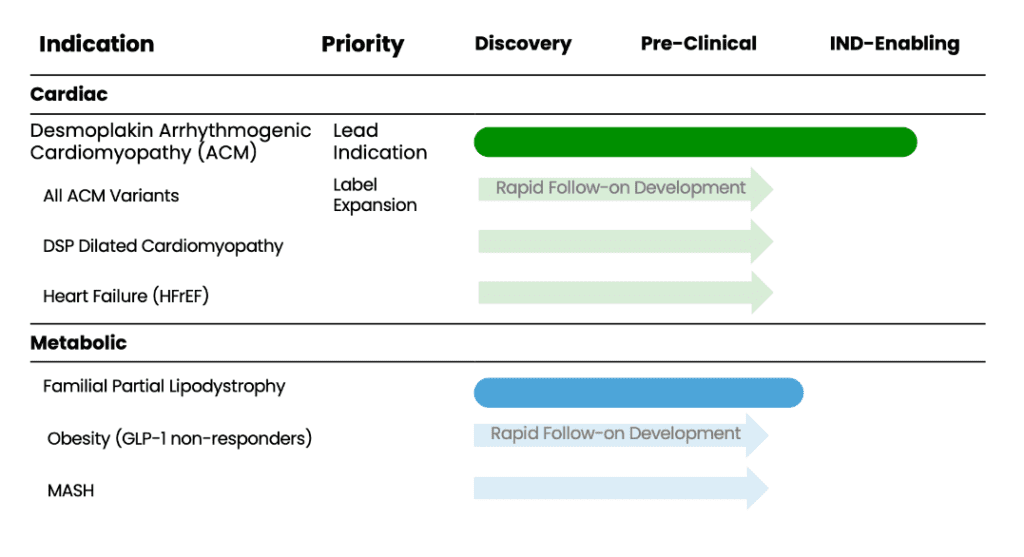 Rejuvenate Bio pipeline