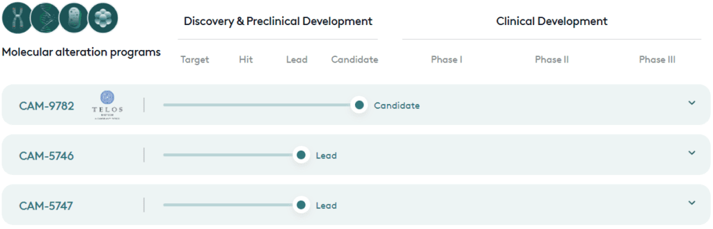 Cambrian BioPharma Molecular Alterations